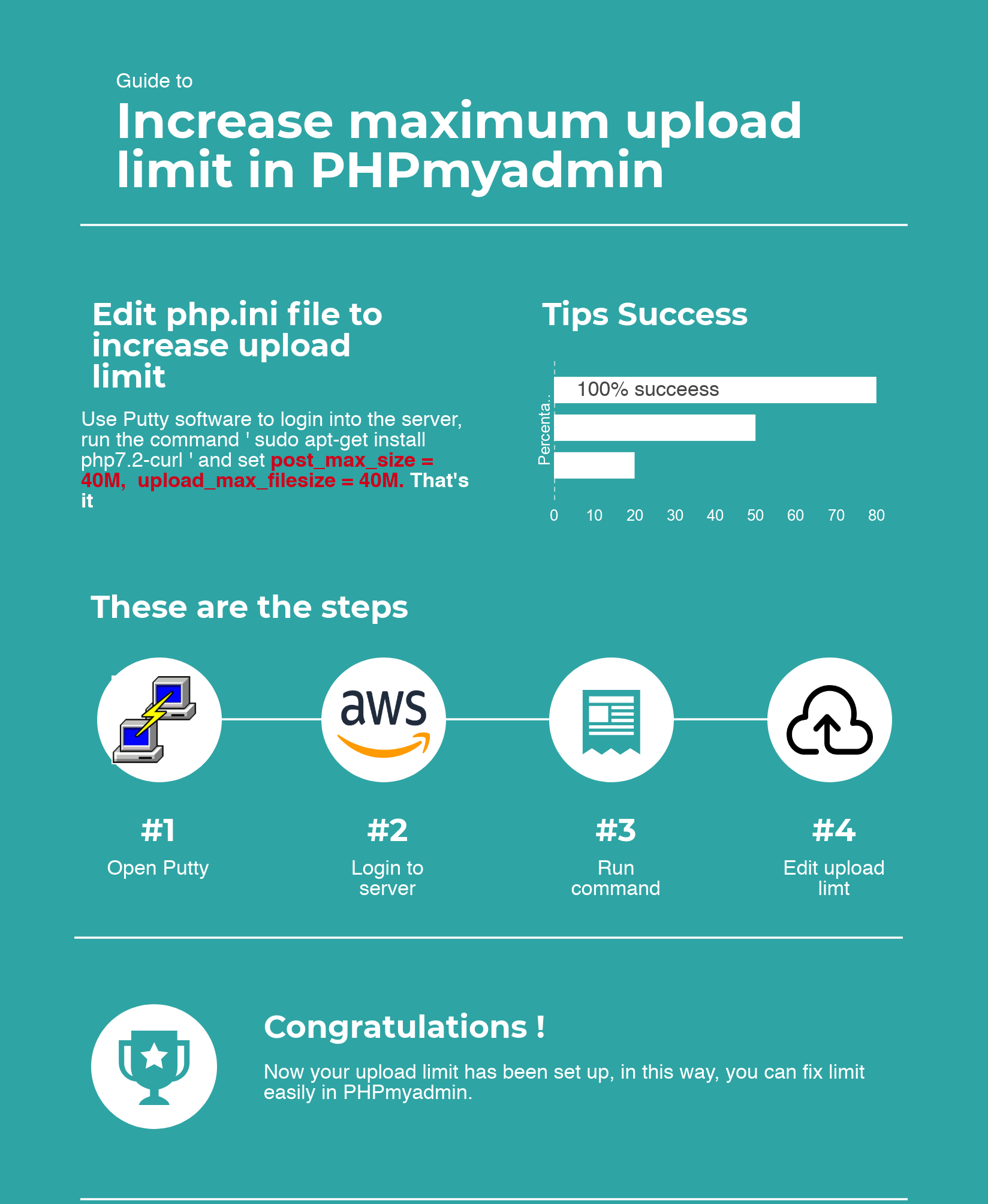 increase max upload size wordpress, increase max upload size phpmyadmin, edit php.ini"/