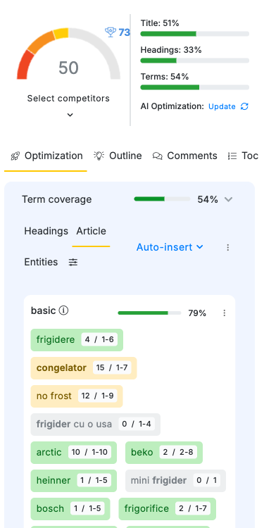NeuronWriter content score panel: score 50, highest competitor 73, term coverage 54%
